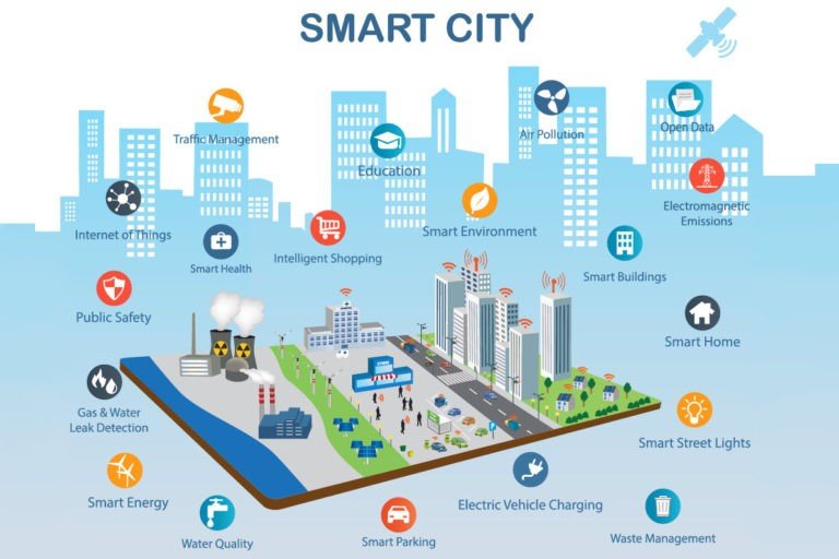 The Evolution of Smart Cities: Integrating IoT and AI for a Sustainable Future