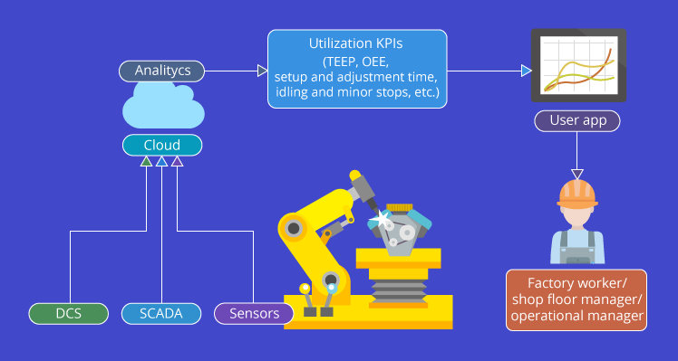 Leveraging IoT for Smart Manufacturing: A Comprehensive Guide