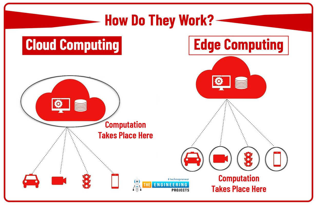 Edge Computing vs. Cloud Computing: What’s the Difference?