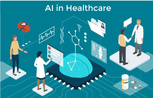 The Impact of AI on Healthcare: Opportunities and Challenges